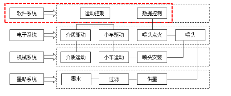 uv打印機(jī),鞋子打印機(jī),紙箱無(wú)版印刷機(jī),uv彩印機(jī),uv打印機(jī)廠家,紙箱無(wú)版打印機(jī)，玩具印花機(jī)，巖板玻璃3D打印機(jī)，紙箱高速打印機(jī)，崗石uv打印機(jī)，玩具uv打印機(jī)，玻璃浮雕數(shù)碼印刷機(jī)，紙箱快速打印機(jī)，紙箱數(shù)碼打印機(jī)，崗石噴墨打印機(jī)，高落差打印機(jī)，3d圖案直噴機(jī)